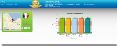 Référencement d'un site internet de tests de qi et de quizz de qi